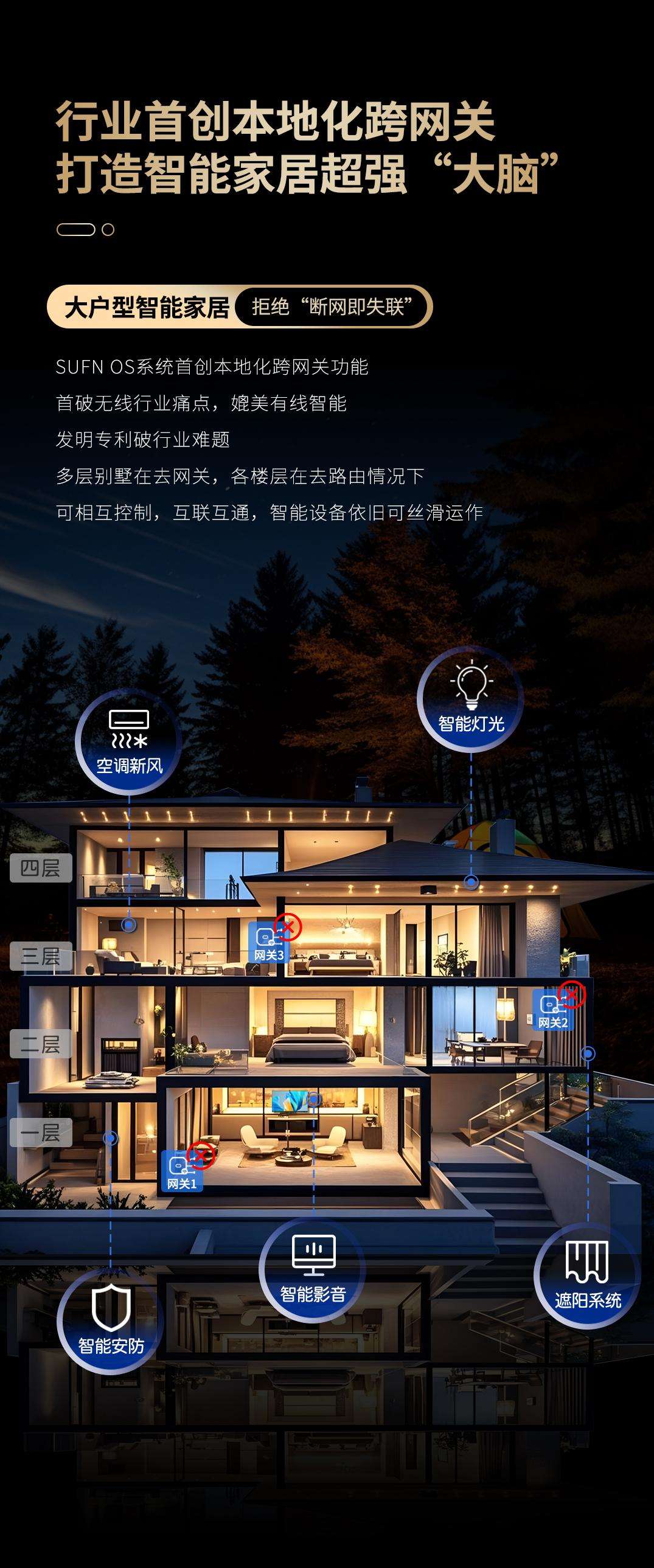 全屋家具定制三峰全屋智能家居体系：打破同质化引领行业新高度(图4)