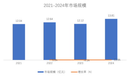 智能家居体系旌旗灯号用高承载耐候型接线端子排市场研讨(图1)