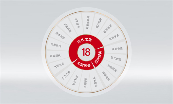 全屋家具定制鸿扬家装29年好口碑：引领中国定制家装新风气