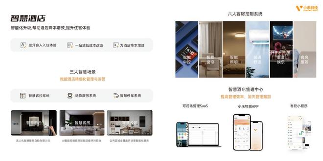 龙8国际聪慧家从进门开端